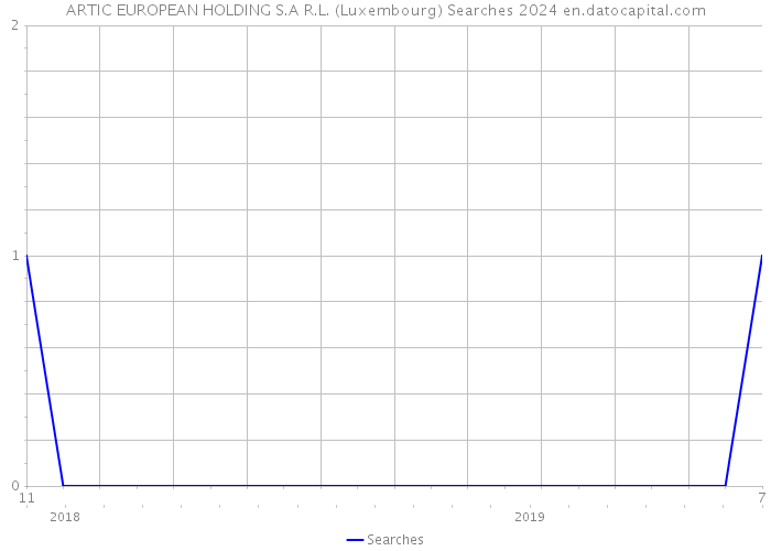 ARTIC EUROPEAN HOLDING S.A R.L. (Luxembourg) Searches 2024 