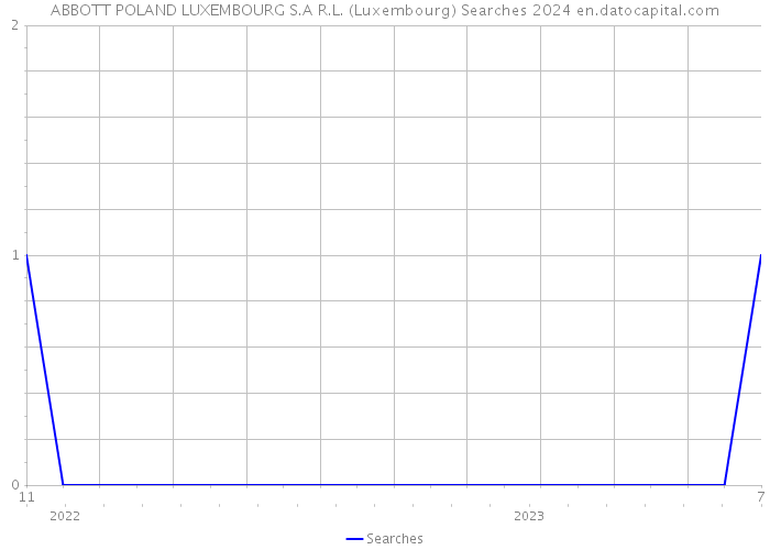 ABBOTT POLAND LUXEMBOURG S.A R.L. (Luxembourg) Searches 2024 