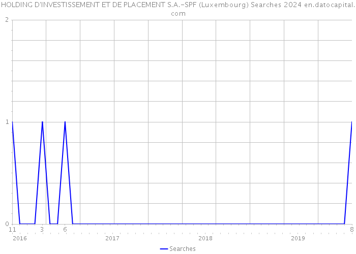 HOLDING D'INVESTISSEMENT ET DE PLACEMENT S.A.-SPF (Luxembourg) Searches 2024 