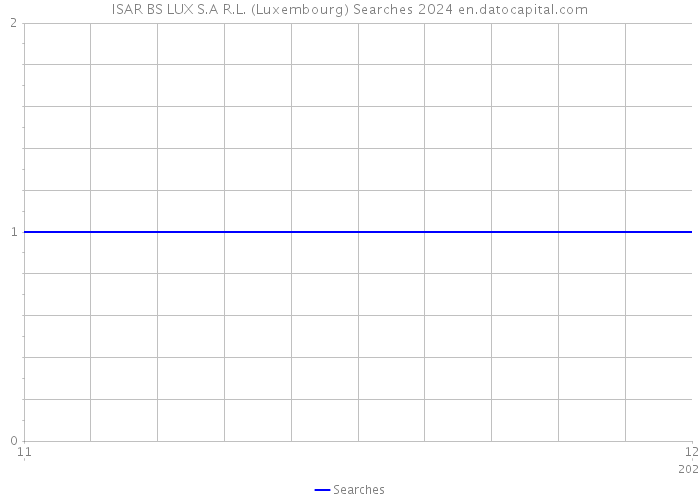 ISAR BS LUX S.A R.L. (Luxembourg) Searches 2024 