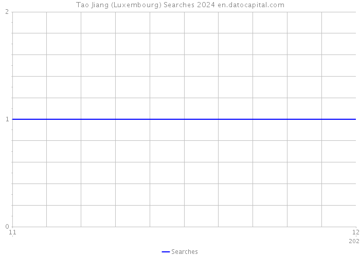 Tao Jiang (Luxembourg) Searches 2024 