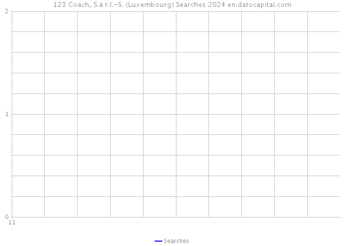 123 Coach, S.à r.l.-S. (Luxembourg) Searches 2024 