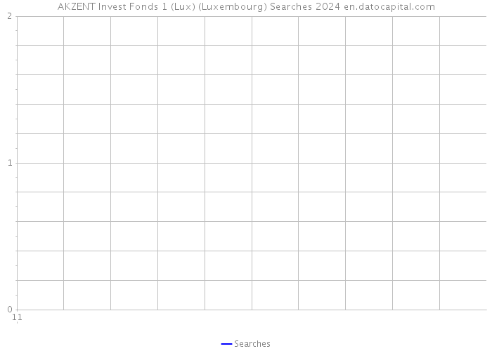 AKZENT Invest Fonds 1 (Lux) (Luxembourg) Searches 2024 