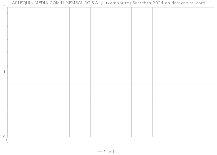 ARLEQUIN MEDIA COM LUXEMBOURG S.A. (Luxembourg) Searches 2024 