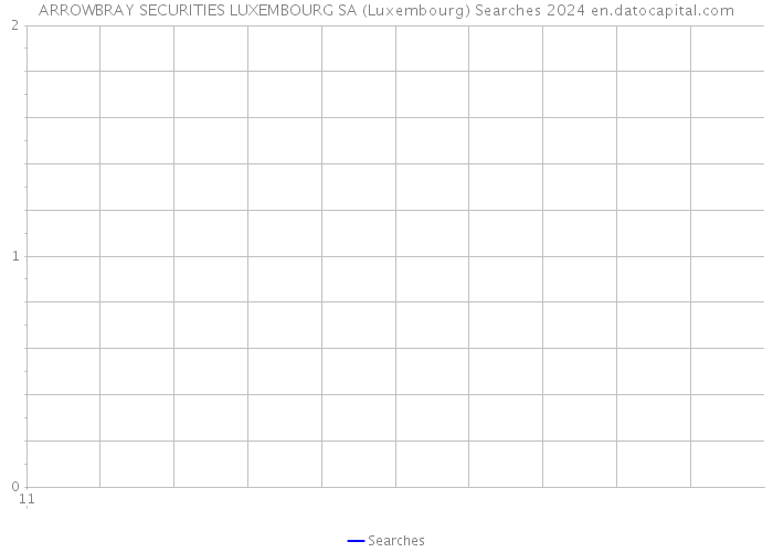 ARROWBRAY SECURITIES LUXEMBOURG SA (Luxembourg) Searches 2024 