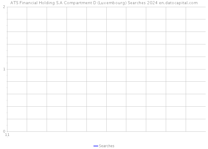 ATS Financial Holding S.A Compartment D (Luxembourg) Searches 2024 