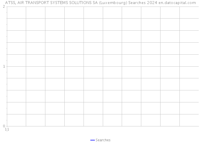 ATSS, AIR TRANSPORT SYSTEMS SOLUTIONS SA (Luxembourg) Searches 2024 