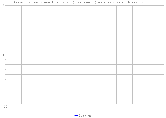 Aaasish Radhakrishnan Dhandapani (Luxembourg) Searches 2024 