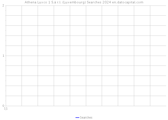 Athena Luxco 1 S.à r.l. (Luxembourg) Searches 2024 