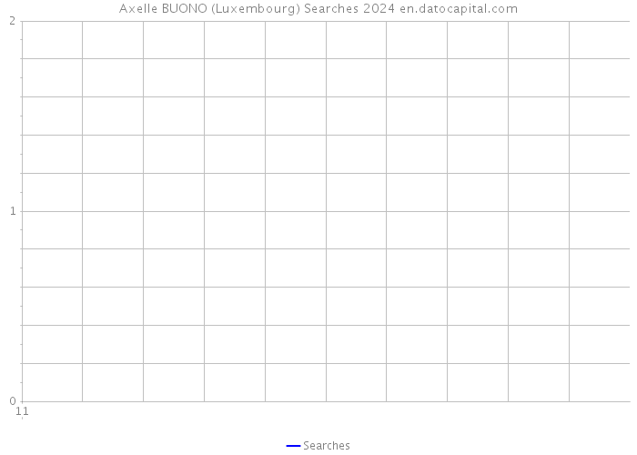 Axelle BUONO (Luxembourg) Searches 2024 