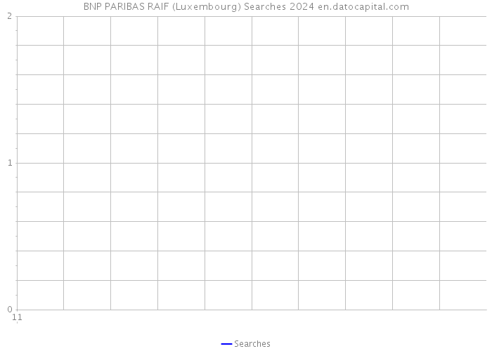 BNP PARIBAS RAIF (Luxembourg) Searches 2024 
