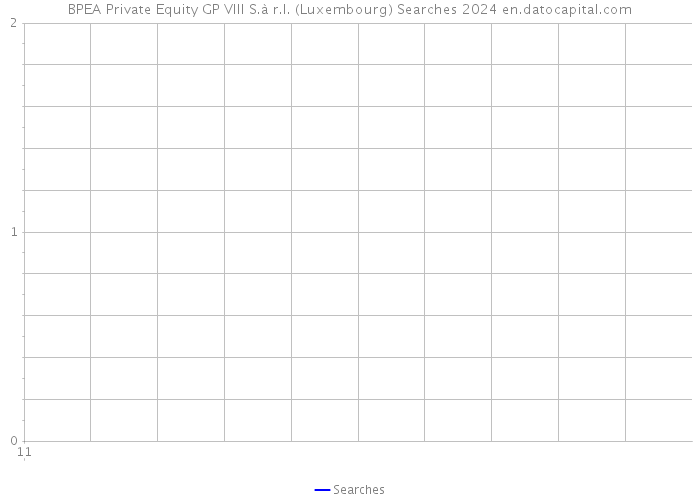 BPEA Private Equity GP VIII S.à r.l. (Luxembourg) Searches 2024 