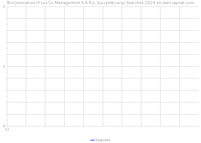 BioGeneration IV LuxCo Management S.À R.L. (Luxembourg) Searches 2024 