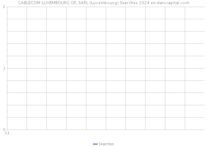 CABLECOM LUXEMBOURG GP, SARL (Luxembourg) Searches 2024 