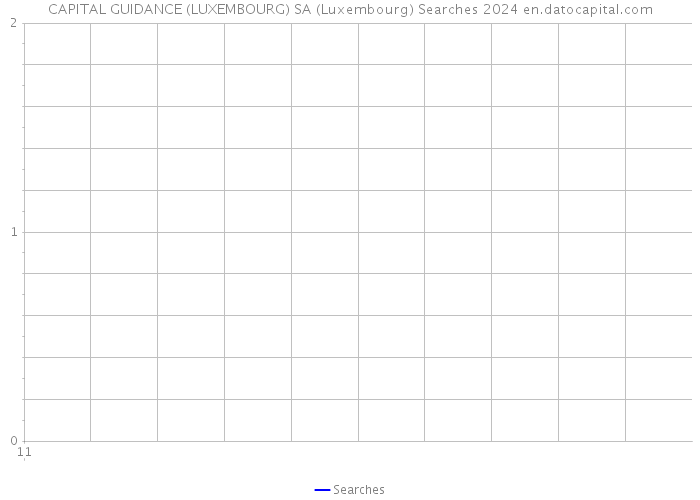 CAPITAL GUIDANCE (LUXEMBOURG) SA (Luxembourg) Searches 2024 