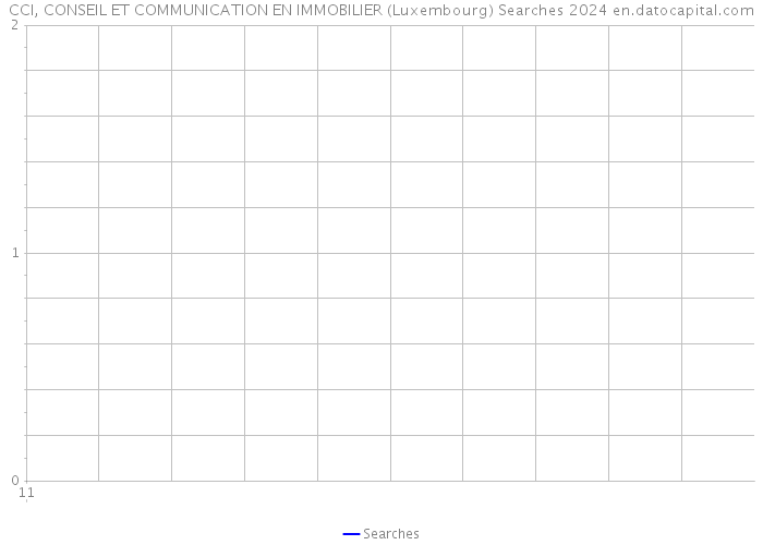 CCI, CONSEIL ET COMMUNICATION EN IMMOBILIER (Luxembourg) Searches 2024 