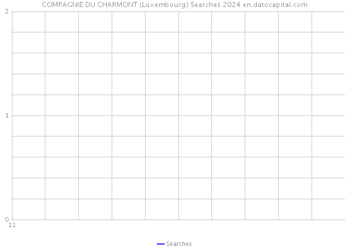 COMPAGNIE DU CHARMONT (Luxembourg) Searches 2024 