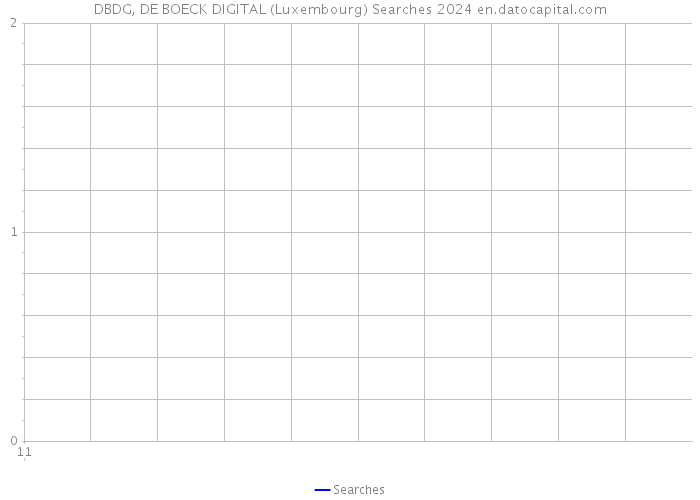 DBDG, DE BOECK DIGITAL (Luxembourg) Searches 2024 