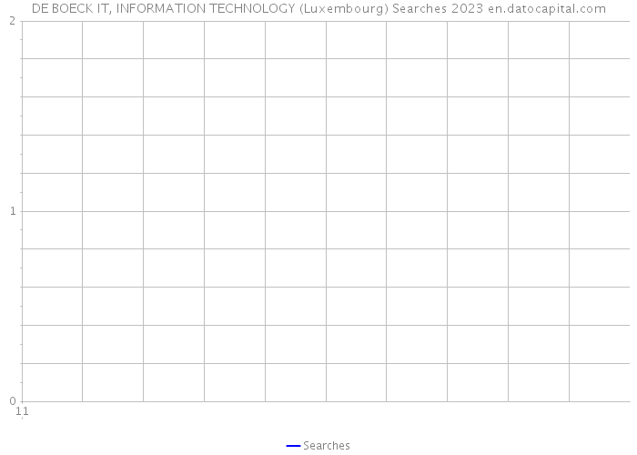 DE BOECK IT, INFORMATION TECHNOLOGY (Luxembourg) Searches 2023 