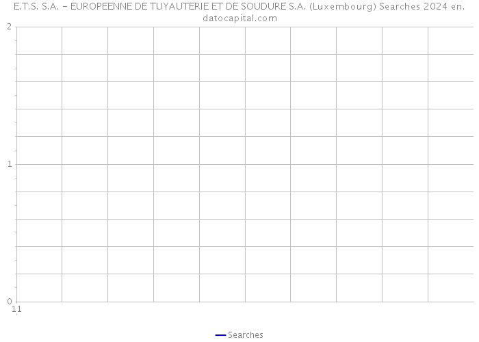 E.T.S. S.A. - EUROPEENNE DE TUYAUTERIE ET DE SOUDURE S.A. (Luxembourg) Searches 2024 