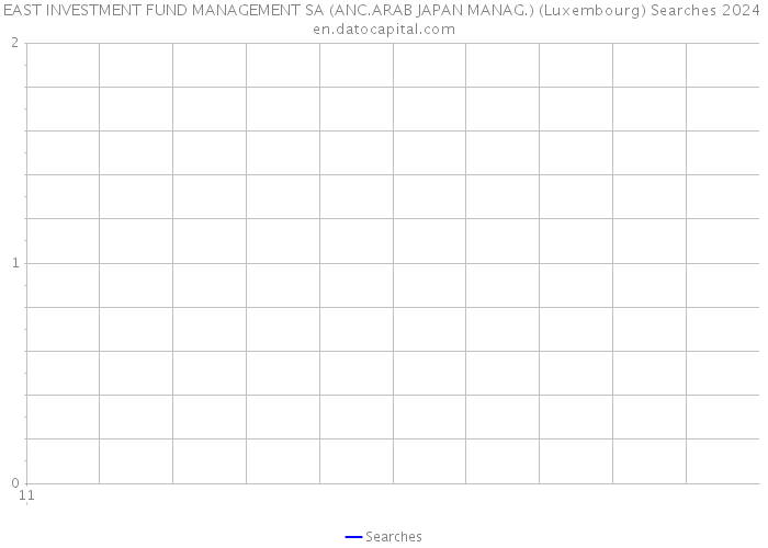 EAST INVESTMENT FUND MANAGEMENT SA (ANC.ARAB JAPAN MANAG.) (Luxembourg) Searches 2024 
