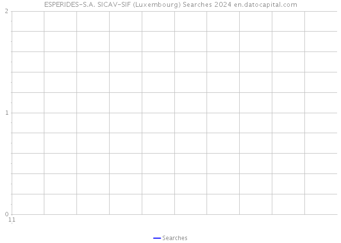ESPERIDES-S.A. SICAV-SIF (Luxembourg) Searches 2024 