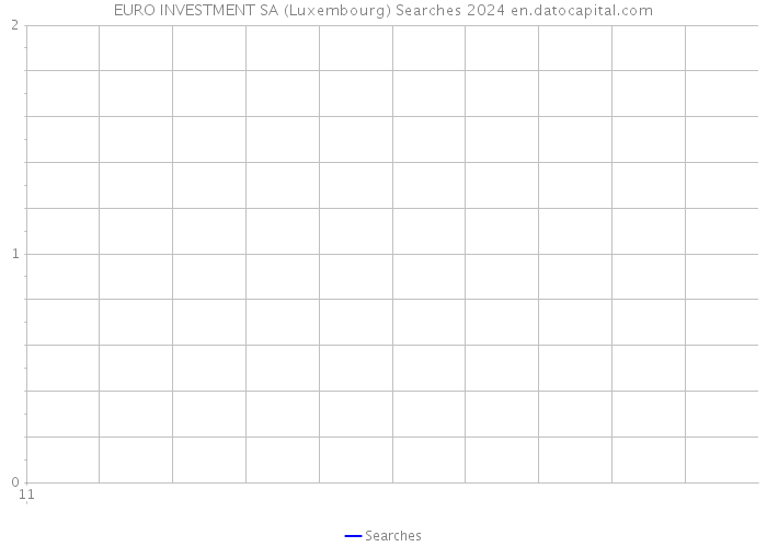 EURO INVESTMENT SA (Luxembourg) Searches 2024 