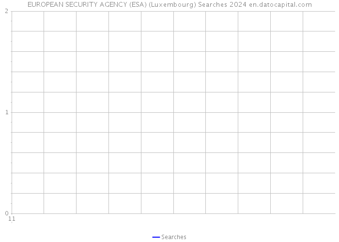 EUROPEAN SECURITY AGENCY (ESA) (Luxembourg) Searches 2024 