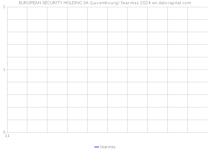 EUROPEAN SECURITY HOLDING SA (Luxembourg) Searches 2024 