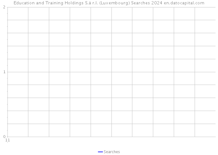 Education and Training Holdings S.à r.l. (Luxembourg) Searches 2024 