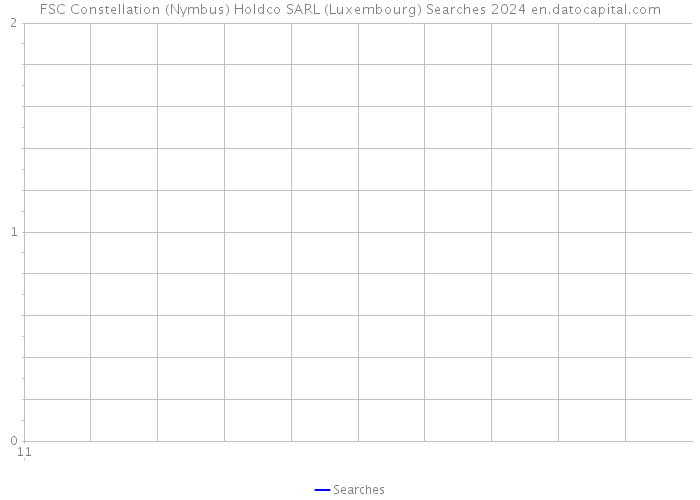 FSC Constellation (Nymbus) Holdco SARL (Luxembourg) Searches 2024 