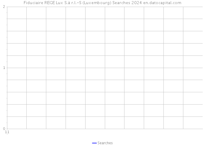 Fiduciaire REGE Lux S.à r.l.-S (Luxembourg) Searches 2024 