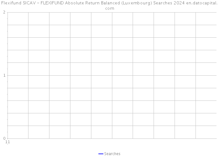 Flexifund SICAV - FLEXIFUND Absolute Return Balanced (Luxembourg) Searches 2024 
