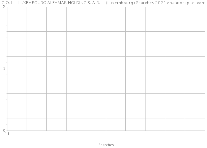 G.O. II - LUXEMBOURG ALFAMAR HOLDING S. A R. L. (Luxembourg) Searches 2024 