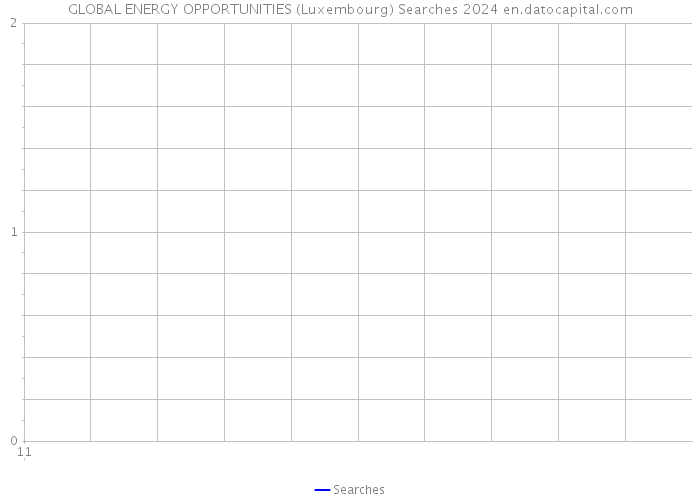 GLOBAL ENERGY OPPORTUNITIES (Luxembourg) Searches 2024 