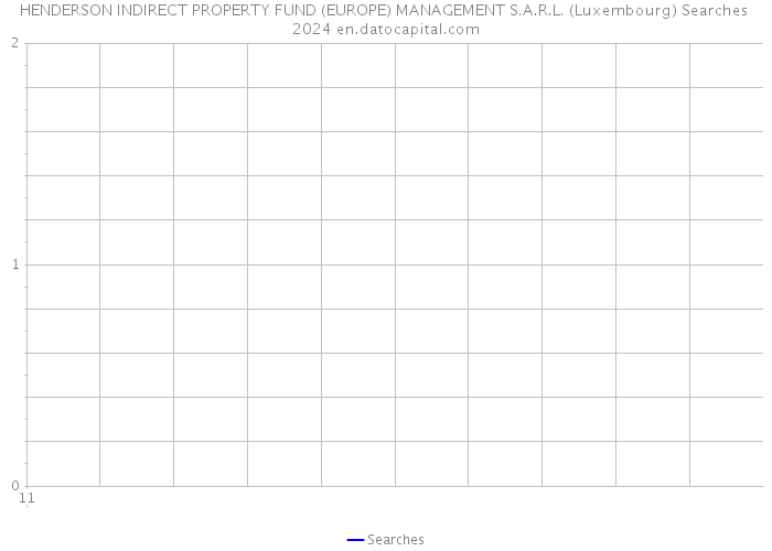 HENDERSON INDIRECT PROPERTY FUND (EUROPE) MANAGEMENT S.A.R.L. (Luxembourg) Searches 2024 