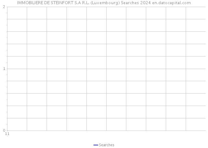 IMMOBILIERE DE STEINFORT S.A R.L. (Luxembourg) Searches 2024 
