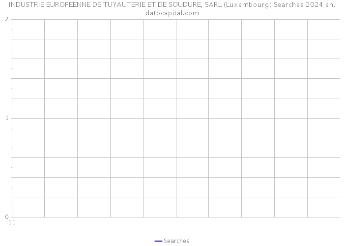 INDUSTRIE EUROPEENNE DE TUYAUTERIE ET DE SOUDURE, SARL (Luxembourg) Searches 2024 