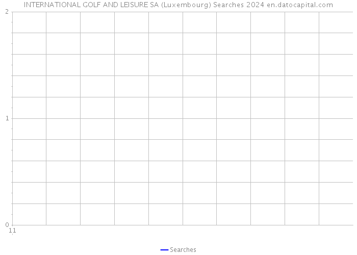 INTERNATIONAL GOLF AND LEISURE SA (Luxembourg) Searches 2024 