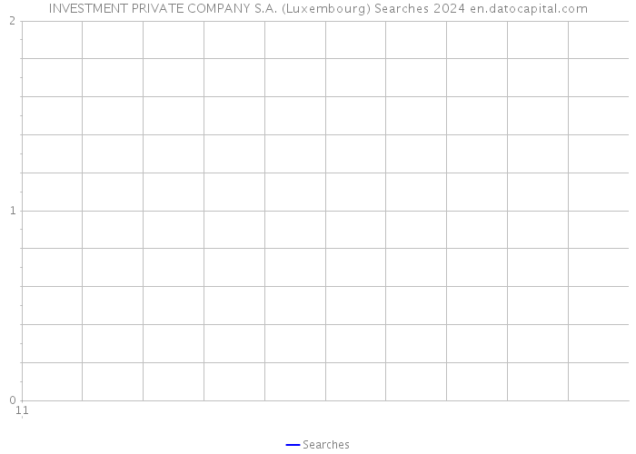 INVESTMENT PRIVATE COMPANY S.A. (Luxembourg) Searches 2024 