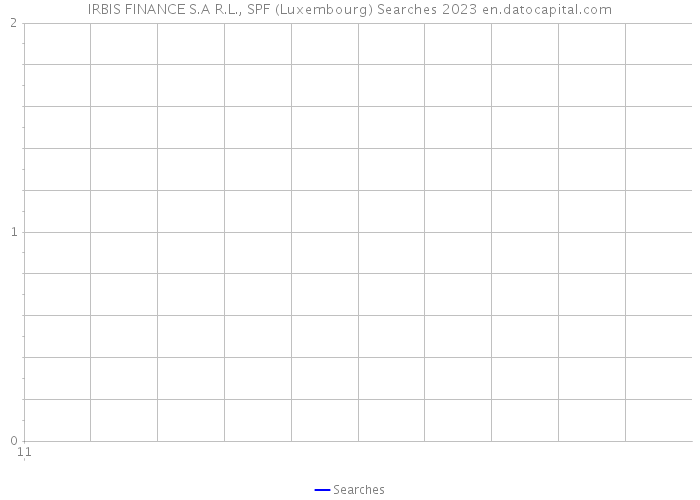 IRBIS FINANCE S.A R.L., SPF (Luxembourg) Searches 2023 