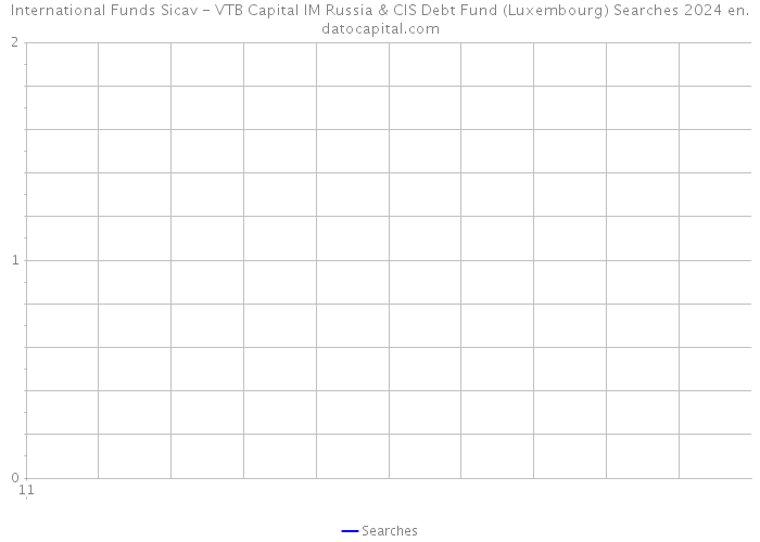 International Funds Sicav - VTB Capital IM Russia & CIS Debt Fund (Luxembourg) Searches 2024 