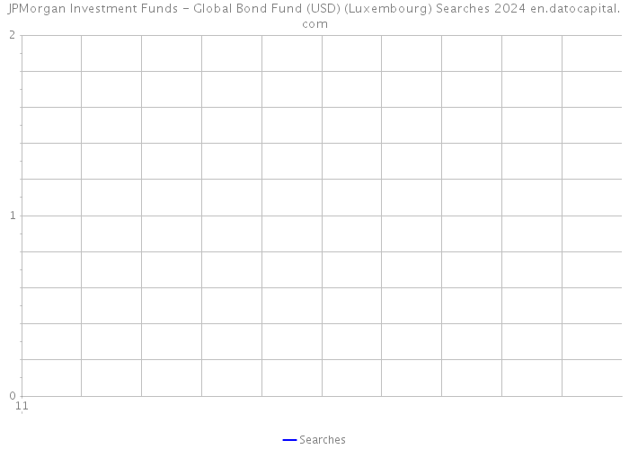 JPMorgan Investment Funds - Global Bond Fund (USD) (Luxembourg) Searches 2024 