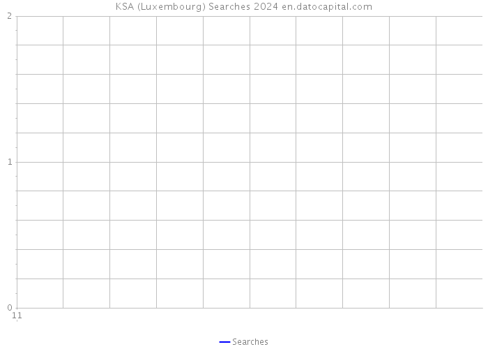 KSA (Luxembourg) Searches 2024 