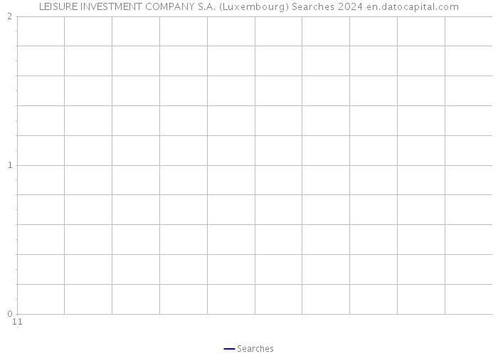 LEISURE INVESTMENT COMPANY S.A. (Luxembourg) Searches 2024 