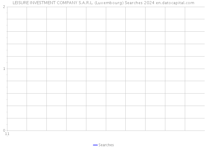LEISURE INVESTMENT COMPANY S.A.R.L. (Luxembourg) Searches 2024 
