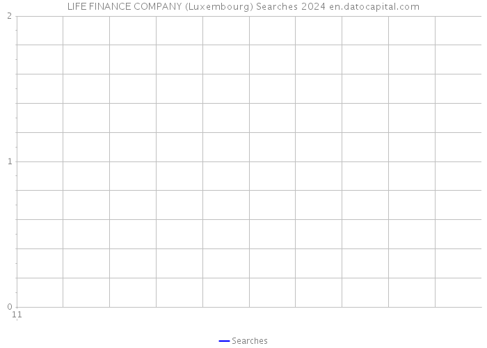 LIFE FINANCE COMPANY (Luxembourg) Searches 2024 