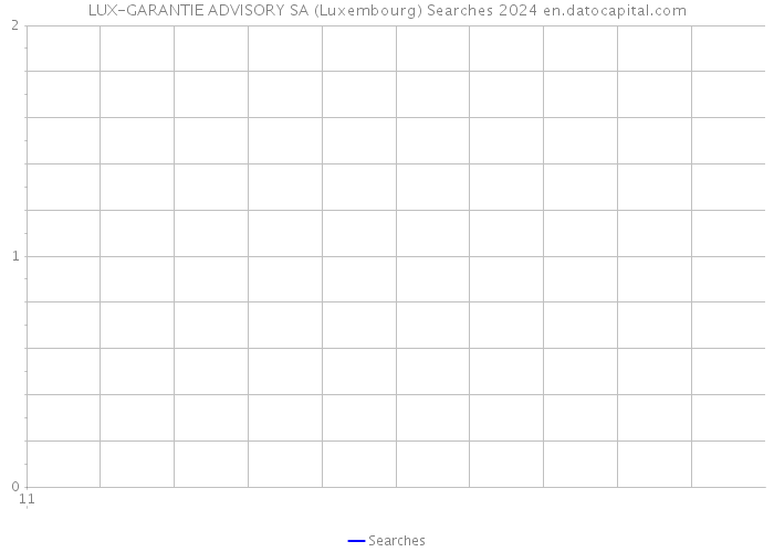 LUX-GARANTIE ADVISORY SA (Luxembourg) Searches 2024 