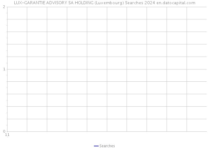 LUX-GARANTIE ADVISORY SA HOLDING (Luxembourg) Searches 2024 