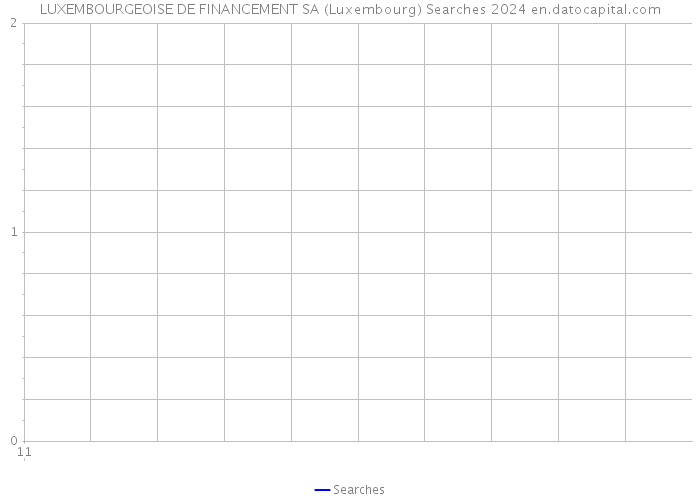 LUXEMBOURGEOISE DE FINANCEMENT SA (Luxembourg) Searches 2024 